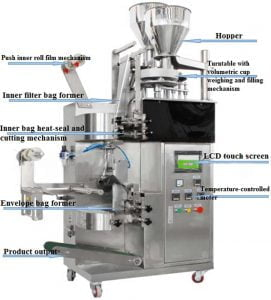 High Speed Double Feeding Hopper Tea Bag Packing Machine for Sale